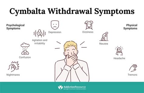 cymbalta withdrawal symptoms reddit