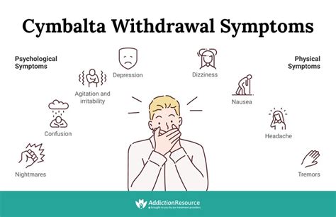 cymbalta withdrawal syndrome