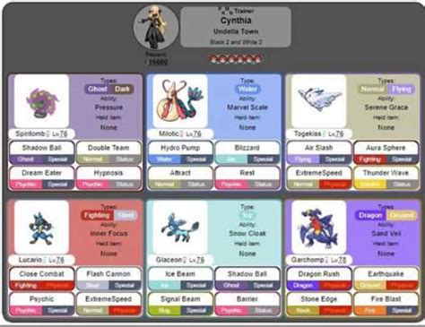 Steven or Cynthia Character Analysis w/Aaron Pokémon Amino
