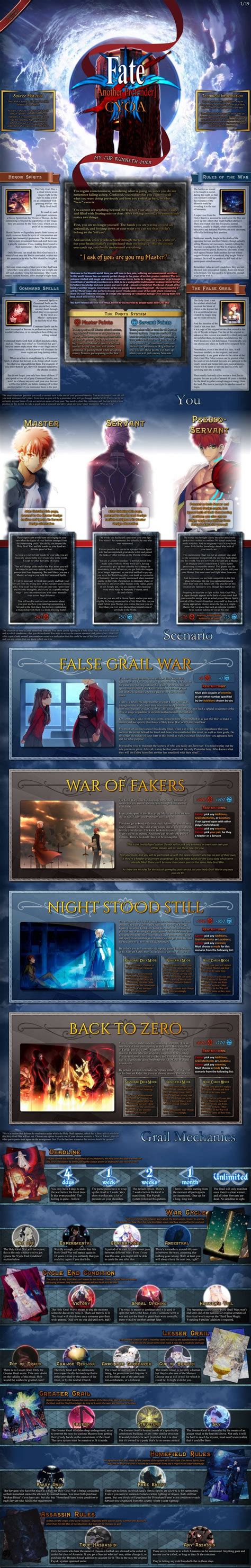 cyoa interactive