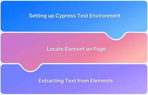 cypress get list of elements text