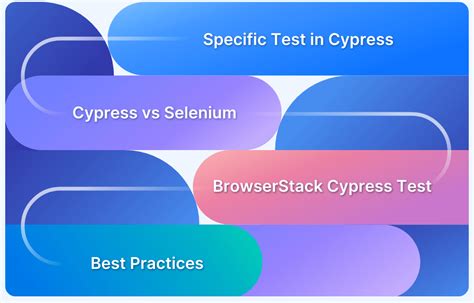 cypress test list of elements