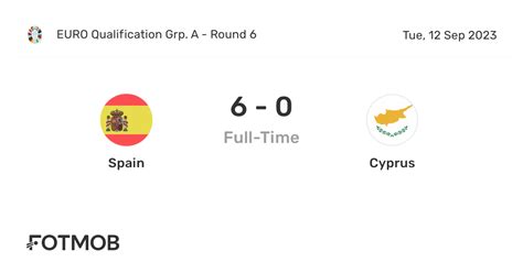 cyprus vs spain h2h