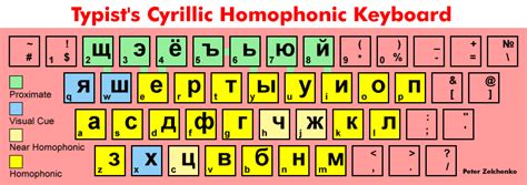 cyrillic alphabet keyboard online