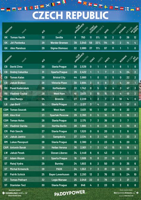 czech rep league table