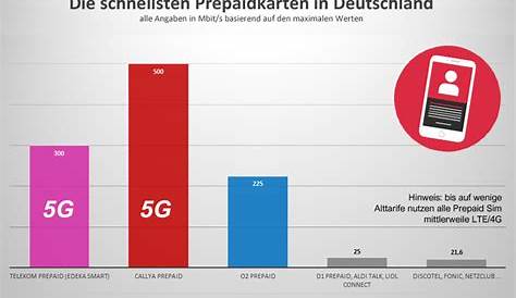 D-Netz: Das D1-Netz der Telekom und das D2-Netz von Vodafone im Test