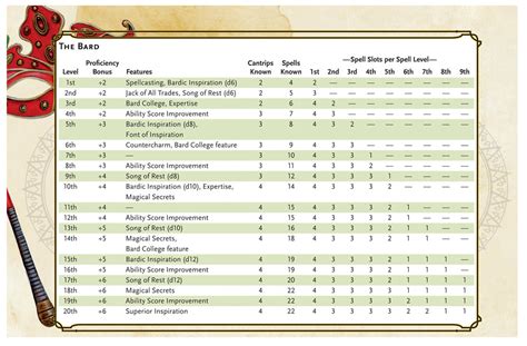 D&D Bard Spells 5E Printable