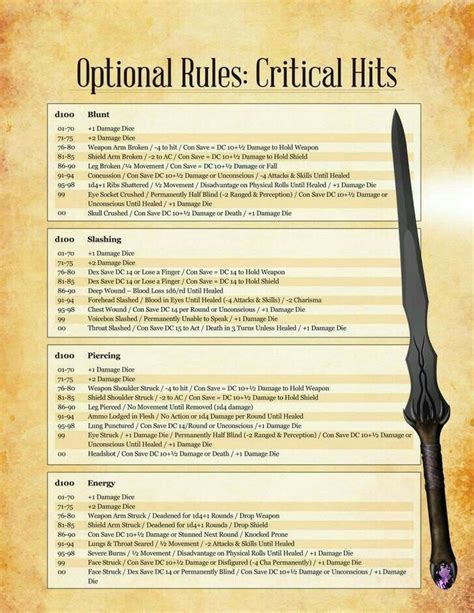 D&D Best Optional Rules