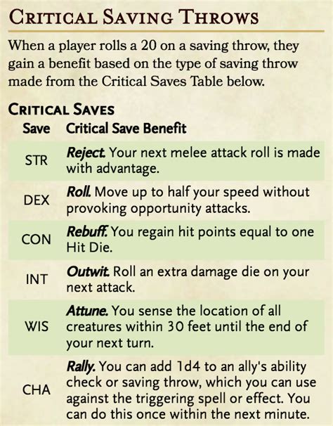D&D Is A Saving Throw An Ability Check