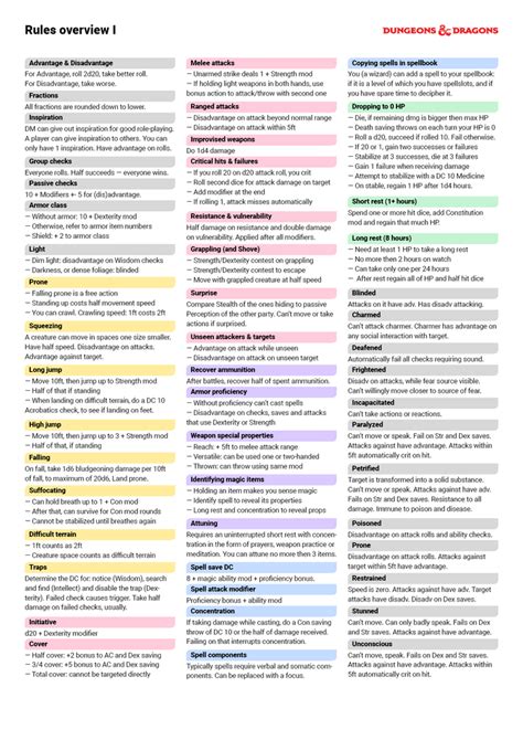 D&D Rules Cheat Sheet