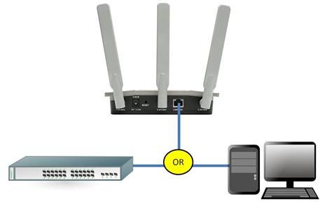 D'link Modem Ip Address