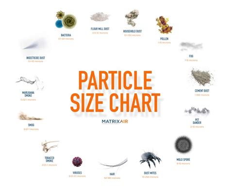 D(0.1) Particle Size Definition