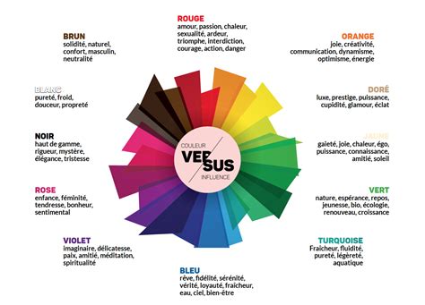 Pin by Victoria Story on Emotion/music/art Color psychology marketing
