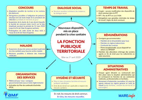 PPT Le statut de la Fonction Publique Territoriale PowerPoint