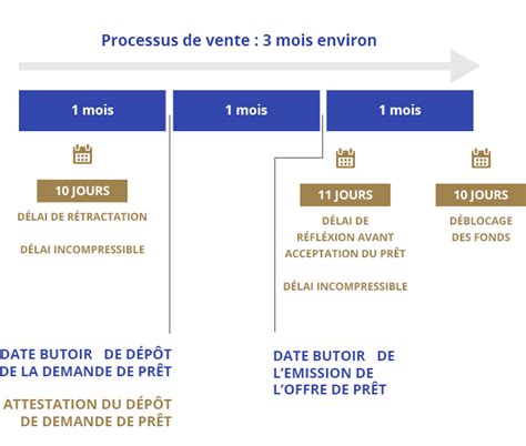 déroulement d une vente immobilière entre particuliers