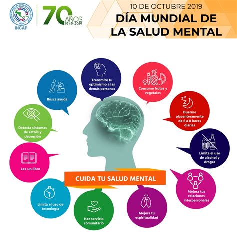 día mundial de la salud mental