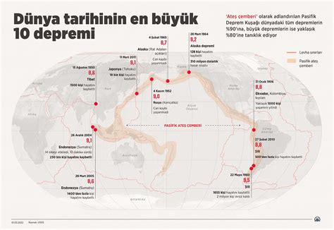 dünyada olan en büyük deprem