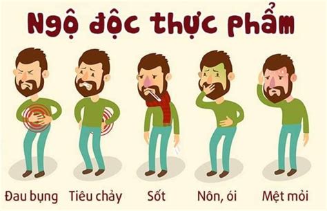 dấu hiệu ngộ độc thức ăn