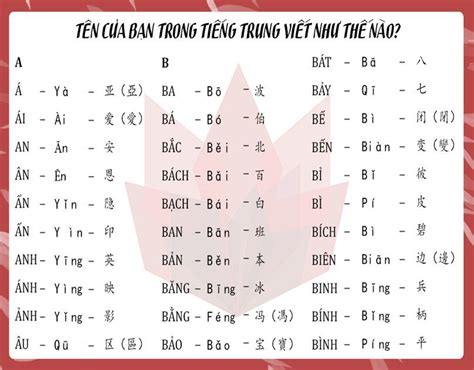 dịch tên tiếng việt qua tiếng trung