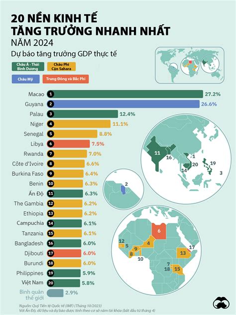 dự đoán kinh tế 2024