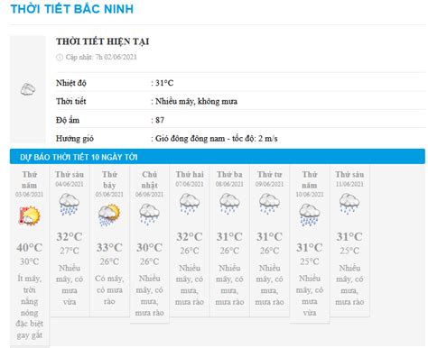 dự báo thời tiết 10 ngày tới bắc ninh