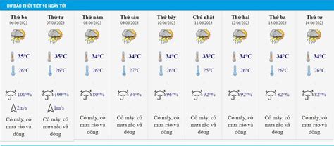 dự báo thời tiết 10 ngày tới tại hà nội 20-21