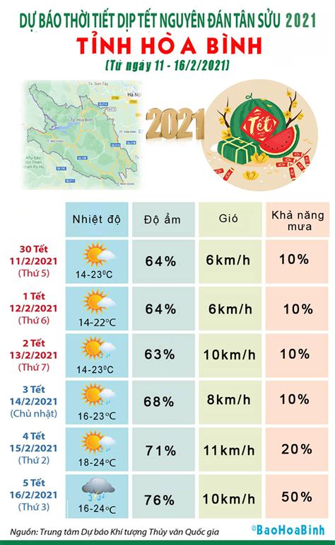 dự báo thời tiết tp thanh hoa