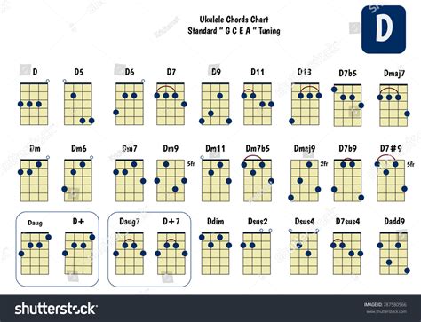 D Chord Ukulele Variations