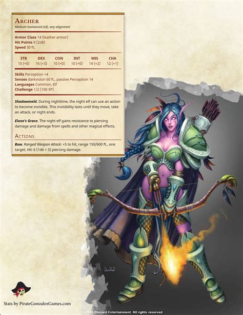 D D Conversion Rates