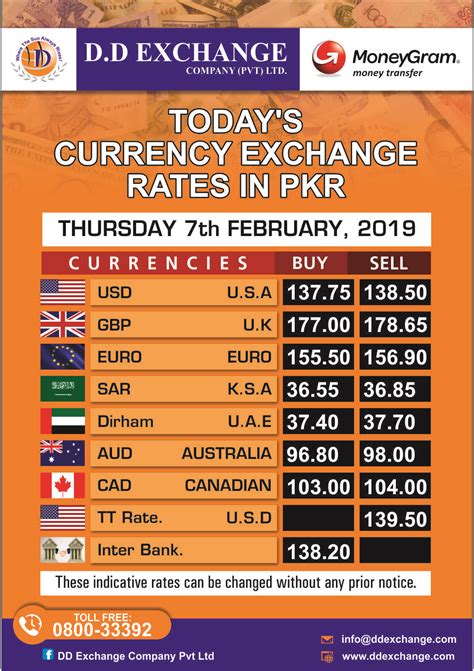 D D Exchange Rate Today