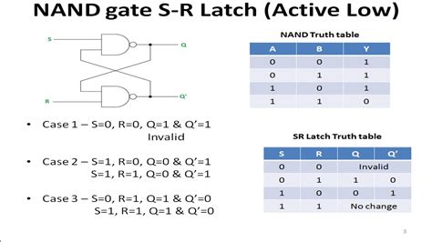 D Latch Using Nand Gate Truth Table
