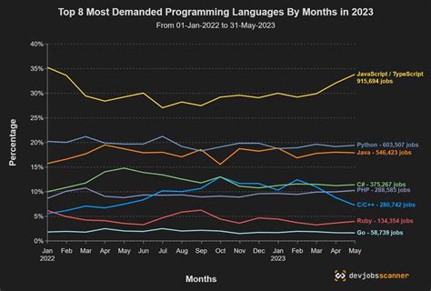 Exploring the Powerful and Versatile D Programming Language: A Reddit Community's Take