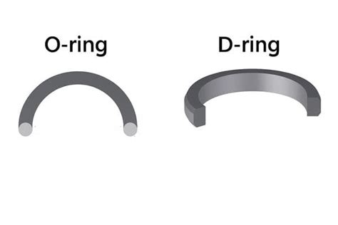 D Ring O Ring