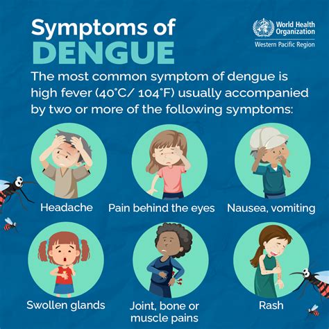 d symptoms of dengue