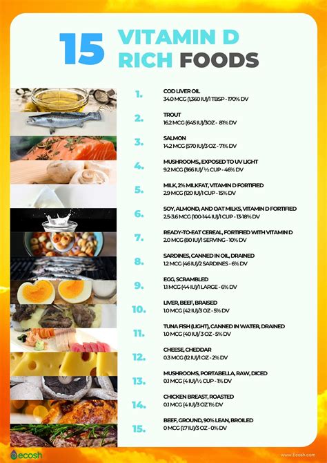 d vitamin foods list