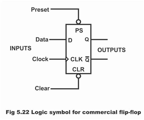 Solved 1015. The logic symbol for onehalf of a 7474 dual D