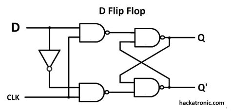 D FlipFlop Explained Truth Table and Excitation Table of D FlipFlop