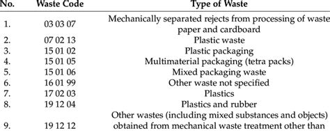 D018 Waste Code