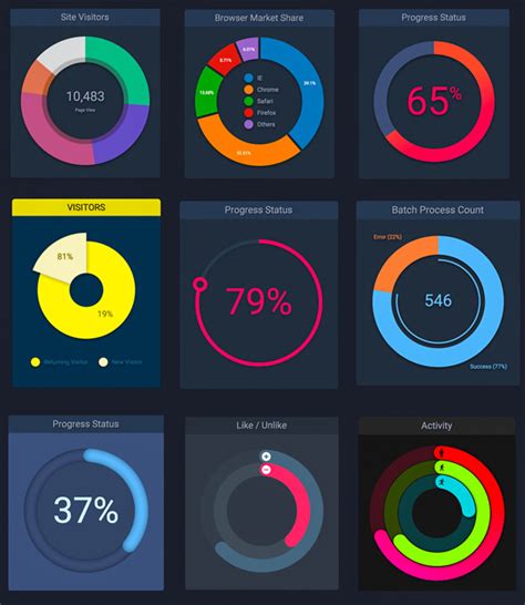 Making an animated donut chart with d3.js by KJ Schmidt Medium
