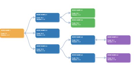 D3 Tree Table Example