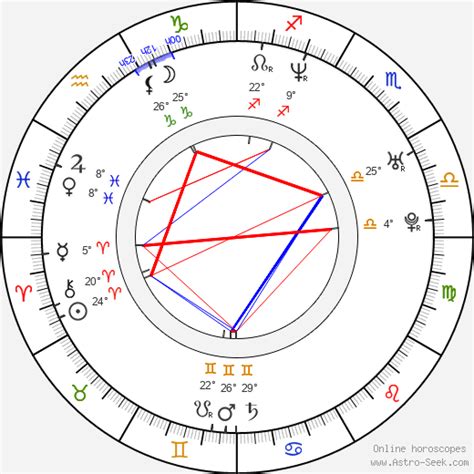 Da Brat Birth Chart
