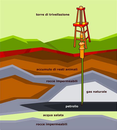 da dove si estrae il petrolio