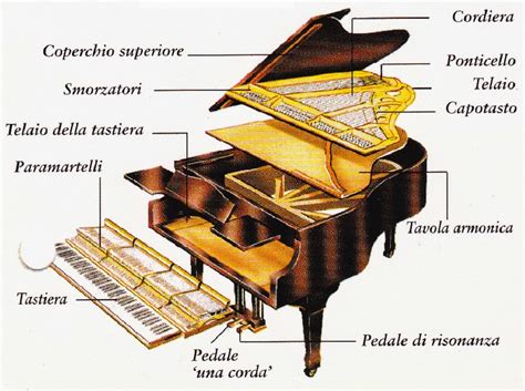 da dove viene il pianoforte