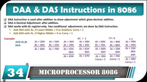 Daa Instruction In 8086 With Example