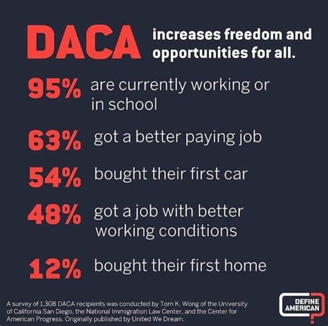 daca meaning