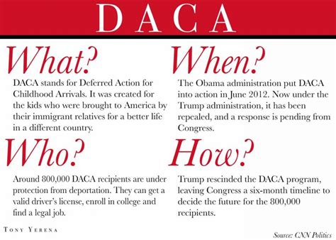 daca meaning in english