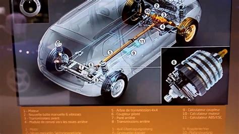 dacia duster 4x4 system explained