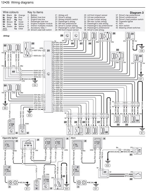 dacia duster wiring diagram