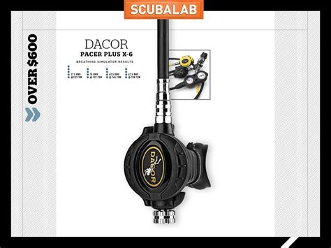Dacor Scuba Diving Equipment