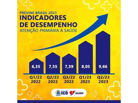 dados do previne brasil
